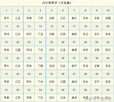 天干地支對照表2023|2023年農曆日期表，2023年日期農曆，2023年陰曆日曆日期，202…